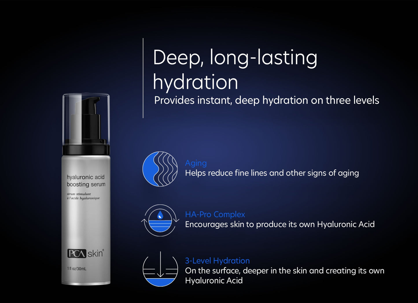 Hyaluronic Acid Boosting Serum